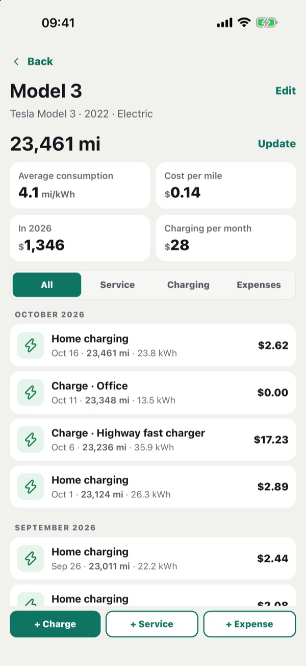 Electric car: home, office and fast charging with costs